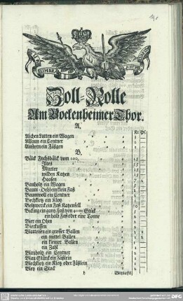Zoll-Rolle Am Bockenheimer Thor