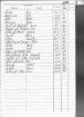 Alphabetisches Namenverzeichnis zum Sterberegister Bautzen