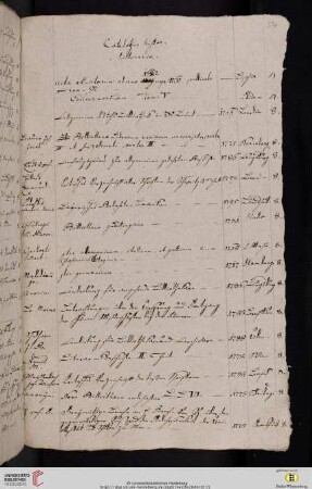 Catalogus Historiae Litterariae