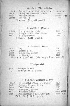 Nachwahl.