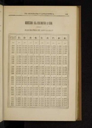 Reduccion del barometro a cero.