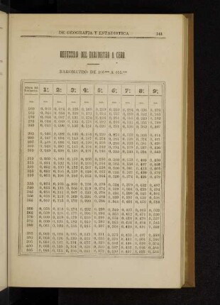 Reduccion del barometro a cero.