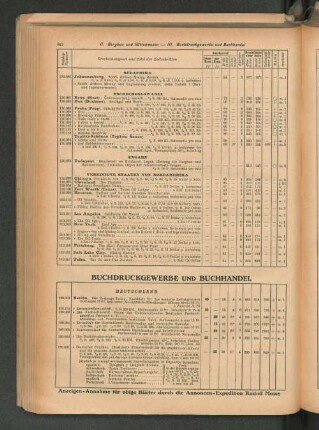 Buchdruckgewerbe und Buchhandel