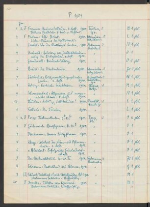 Akz. P 1951.1-3047 [Januar 1951 bis Dezember 1951]