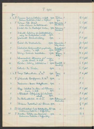 Akz. P 1951.1-3047 [Januar 1951 bis Dezember 1951]