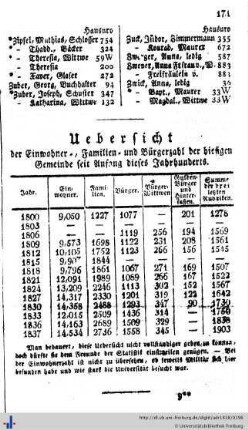 Einwohnerzahl