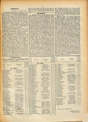 Bayerische Krieger-Zeitung. 12. 1896