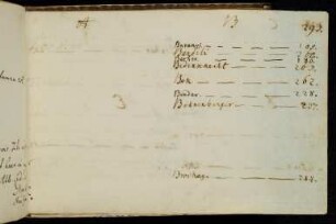 293-302 Alphabetischer Index