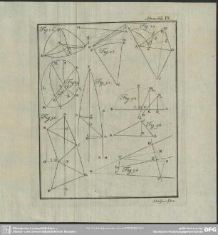 Astron. Tab. IX.