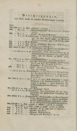 Berichtigungen, zum Theil durch die neuesten Veränderungen veranlaßt