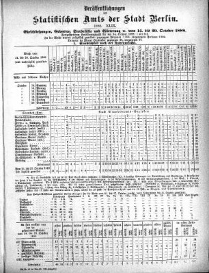 1888,49: 1888. XLIX