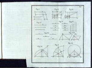 Fig. I - XI.