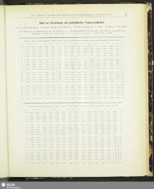 Tafel zur Berechnung des quadratischen Temperaturgliedes