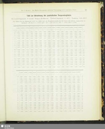 Tafel zur Berechnung des quadratischen Temperaturgliedes