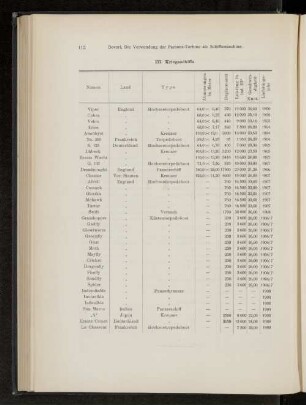 III. Kriegsschiffe.