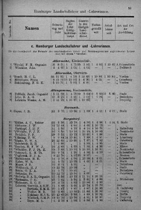 Hamburger Landschullehrer/-innen