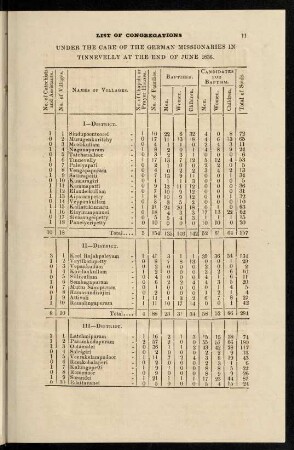 11-15, List of congregations