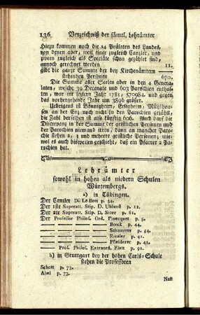 Lehrämter sowohl in hohen als niedern Schulen Würtembergs.
