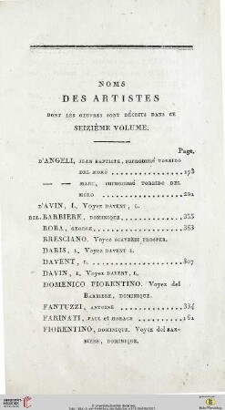 Noms des artistes