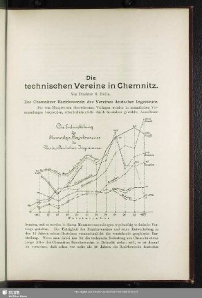 Die technischen Vereine in Chemnitz