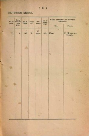 A catalogue of Sanscrit manuscripts existing in Oudh : discovered from 1874 - 1875, [2.]. 1875, from the 1. Jan. - 31. March