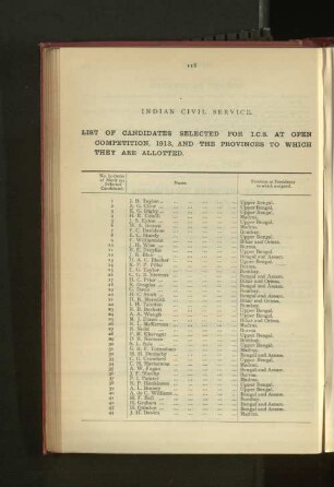 Selected Candidates for the Indian Civil Service