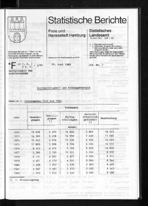 Hochbautätigkeit und Wohnungsbestand : Lfd. Nr. 7