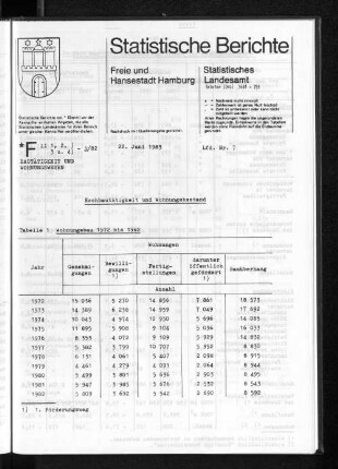 Hochbautätigkeit und Wohnungsbestand : Lfd. Nr. 7