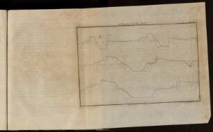 Pl. 36. Durchschnitts Risse.
