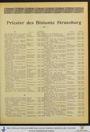 Priester des Bistums Strassburg.