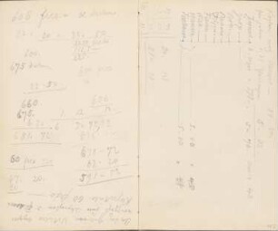 Reiseskizzen aus Athen, Venedig und Padua: Text (aus: Skizzenalbum 4)