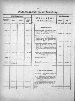 Tabellen: Stadt-Haupt-Kasse (Haupt-Verwaltung)
