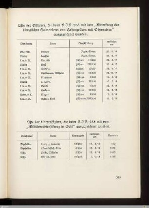 Liste der Offiziere, die beim R.I.R. 236 mit dem "Ritterkreuz des königlichen Hausordens von Hohenzollern mit Schwertern" ausgezeichnet wurden