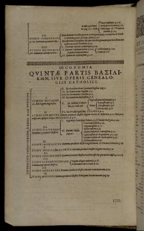 Oeconomia Quintæ Partis Βασιλικων, Sive Operis Genealogici Catholici.