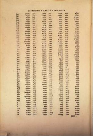 Dictionarium Hebraicum novum