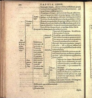 Tabula LXXVIII.