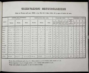 OSSERVAZIONI METEOROLOGICHE