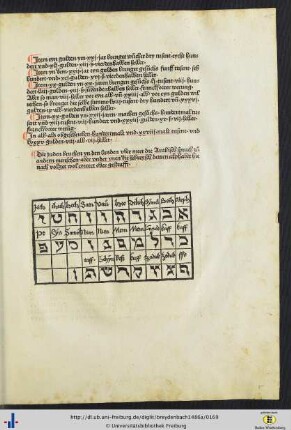 Übersicht hebräischer Schriftzeichen