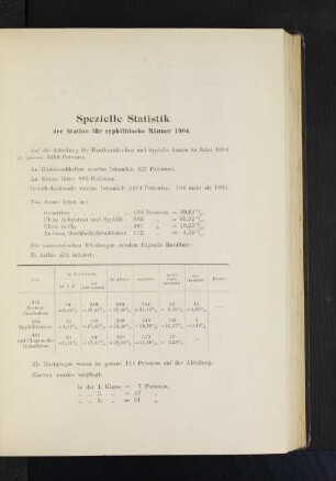 Spezielle Statistik der Station für syphilitische Männer 1904.
