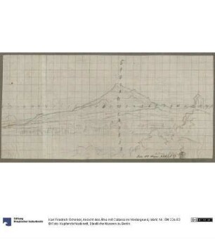 Ansicht des Ätna mit Catania im Vordergrund