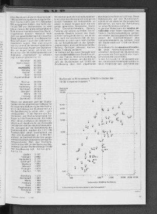 Studierende im Wintersemester 1984/85 in Städten über 50000 Einwohner insgesamt