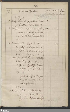 1879: 2. Januar - 32. December [Nrn. 1-2572]