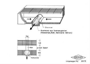 Querkanal aus steinzeug