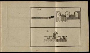 Fig. 29. - Fig. 31.