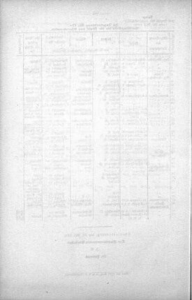 No . 12 (225-247), 20. Mai 1908