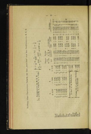 Bildung einer Deviations-Tabelle für den „Achilles" aus den Coefficienten B, C, D.