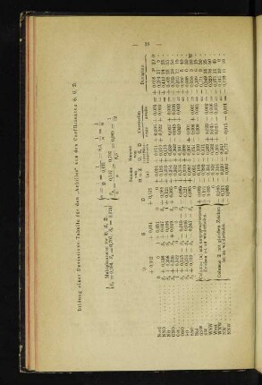 Bildung einer Deviations-Tabelle für den „Achilles" aus den Coefficienten B, C, D.
