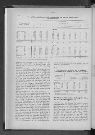 Tabelle 6: Die Totgeborenen insgesamt und die ehelichen Totgeborenen 1961 in Hamburg nach dem Alter der Mütter