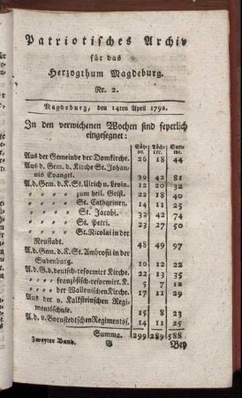 Nr. 2. Magdeburg, den 14ten April 1792