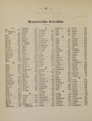 30-32, Alphabetische Übersicht